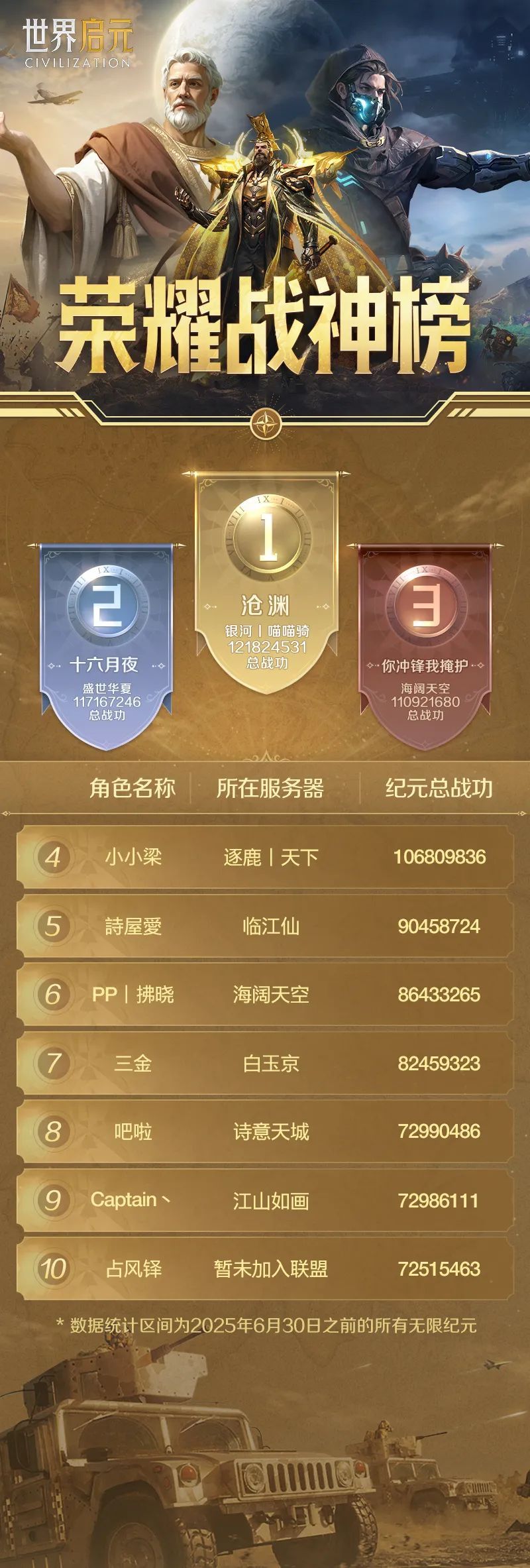 https://cdn.9game.cn/ieu-gdc-mng/107110/files/2025/07/18/b0359d82e90542f2a7be3ad7944a49e8.jpg