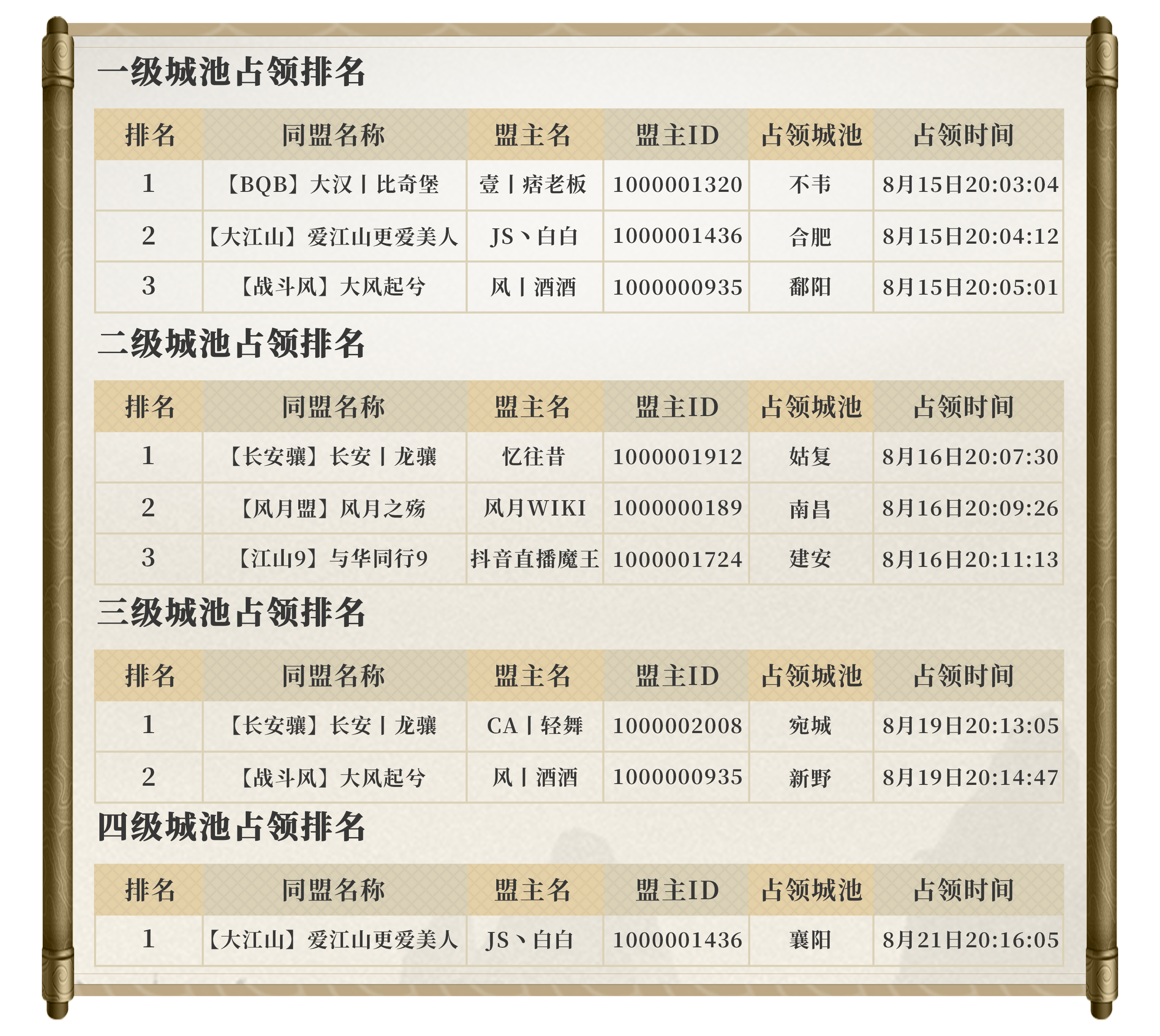 品鑒測(cè)試名單公布！一萬(wàn)元獎(jiǎng)金瓜分完畢！