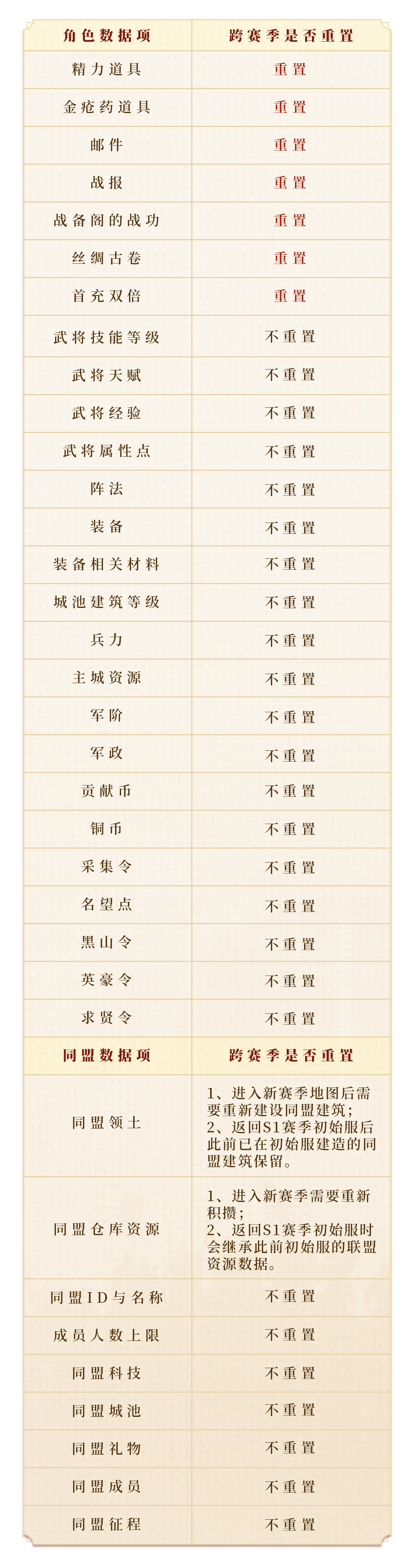 偃武策划说 | 热门问题答疑 调优计划第一弹