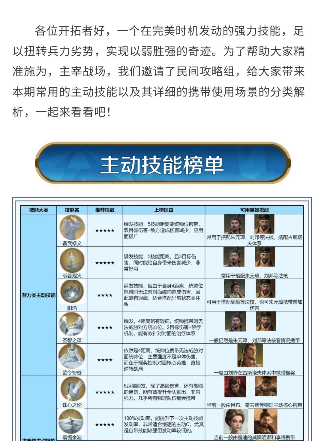 攻略分享丨制勝關(guān)鍵：高手都在用的主動技能大全
