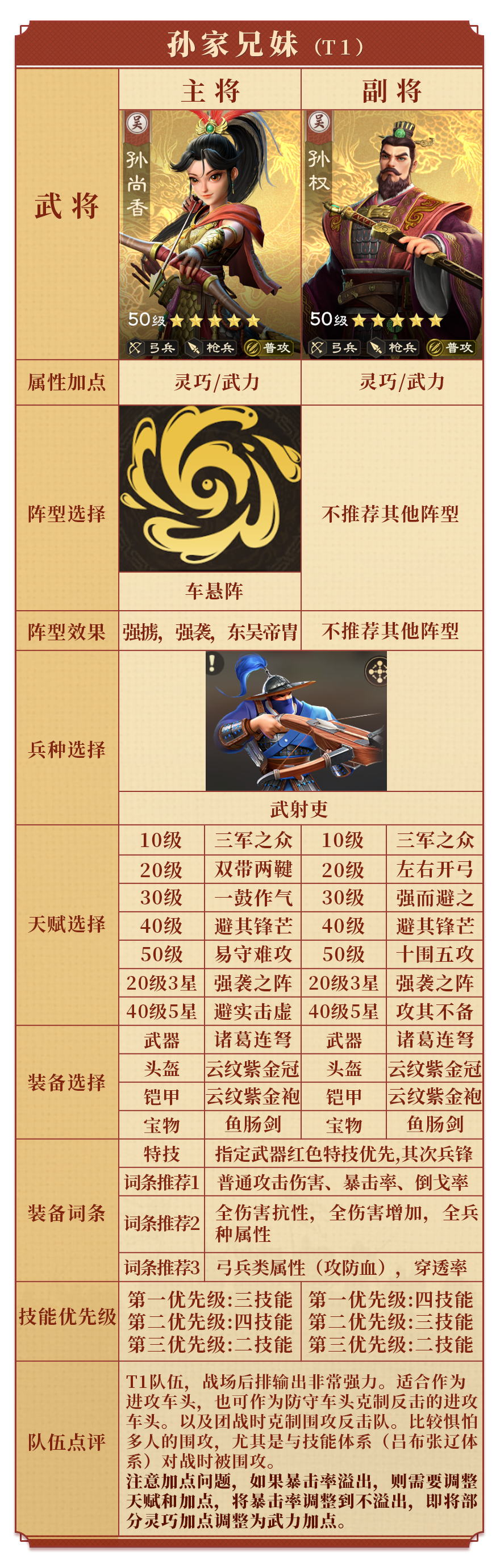 玩得爽還不浪費資源 5套高性價比陣容推薦