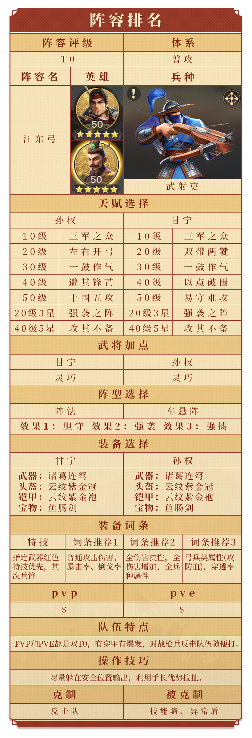 (必看)一赛季阵容评级白皮书