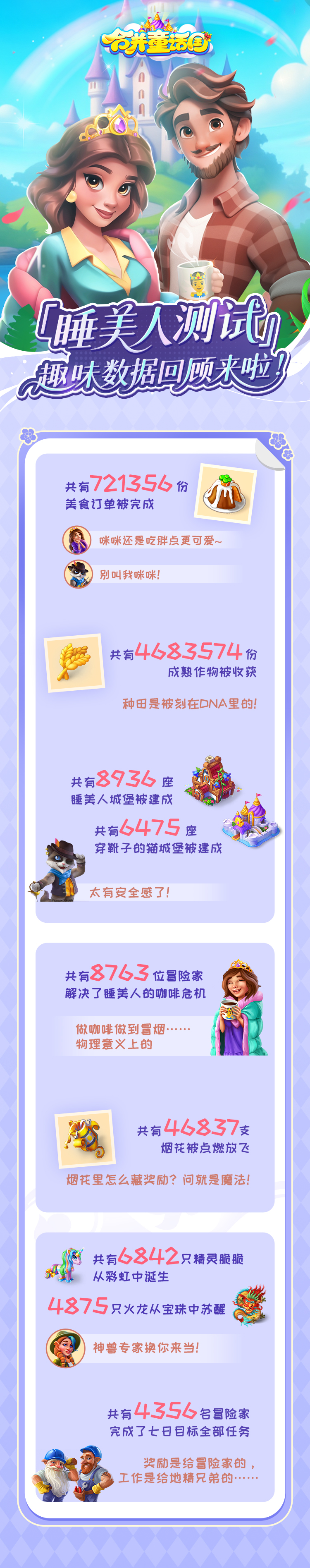 信鸽速递丨「睡美人测试」趣味数据回顾来啦!