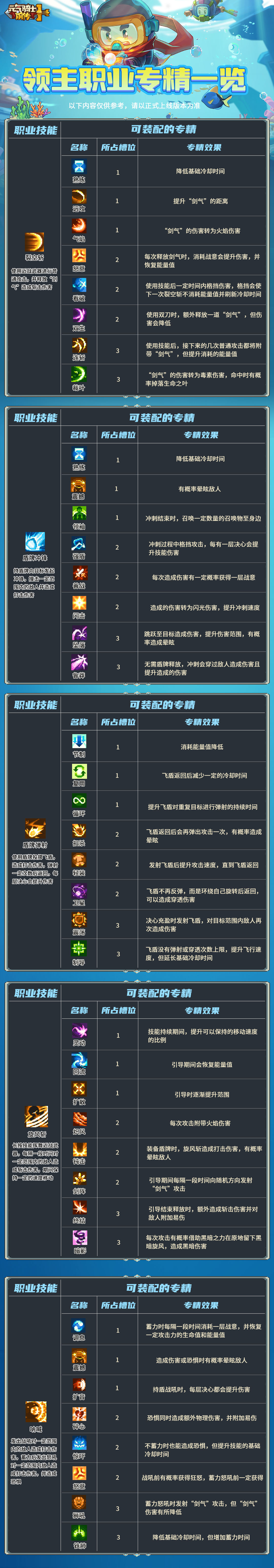 https://cdn.9game.cn/ieu-gdc-mng/107533/files/2024/11/06/d0d3b2dff8e64e5db7936adbd9fc5f7d.png