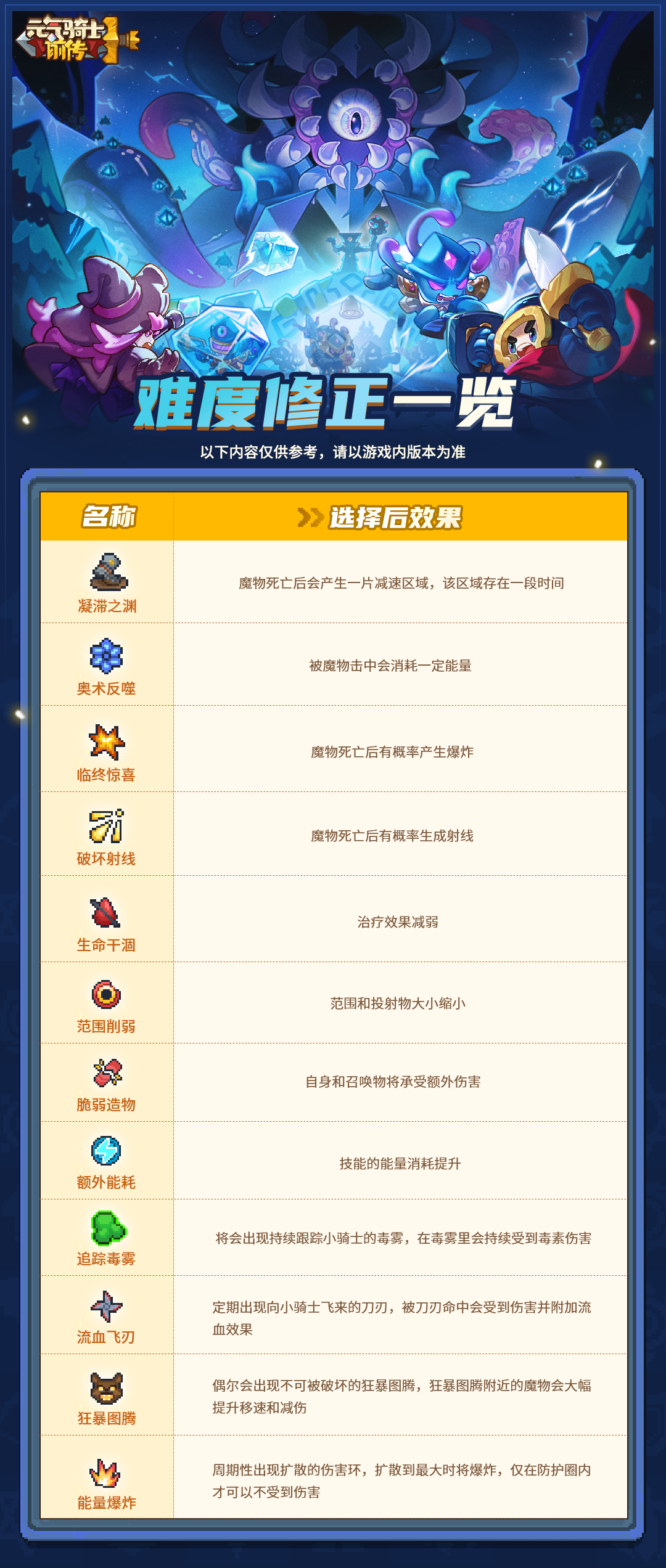 https://cdn.9game.cn/ieu-gdc-mng/107533/files/2025/07/09/20b291df20444675ac2b32dcfffeb380.png