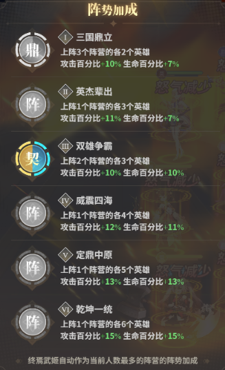 《决斗学院》新手阵容推荐