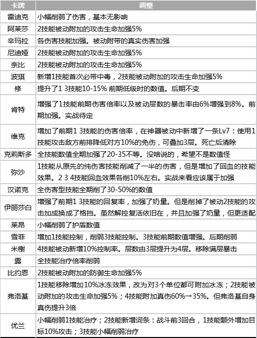 永夜公測最全保姆級攻略：陣容資源一網(wǎng)打盡