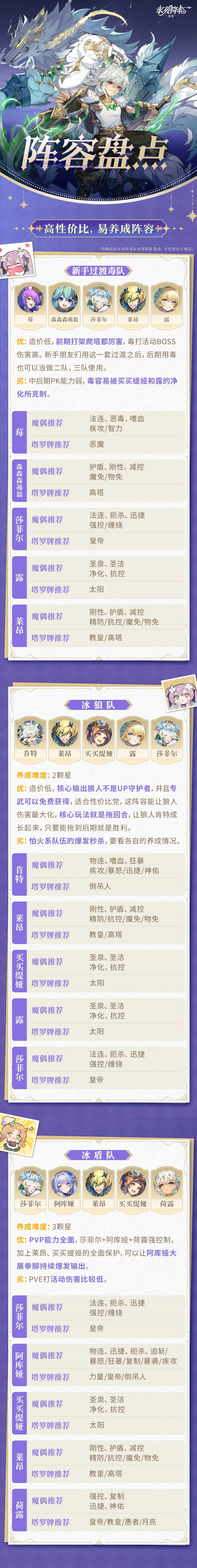 大神攻略 | 你的狼來了！性價比+高回報陣容