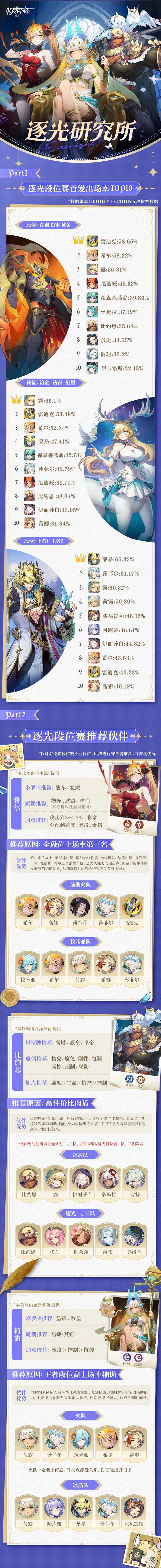 数据榜 | 10月段位赛扛把子变了吗？