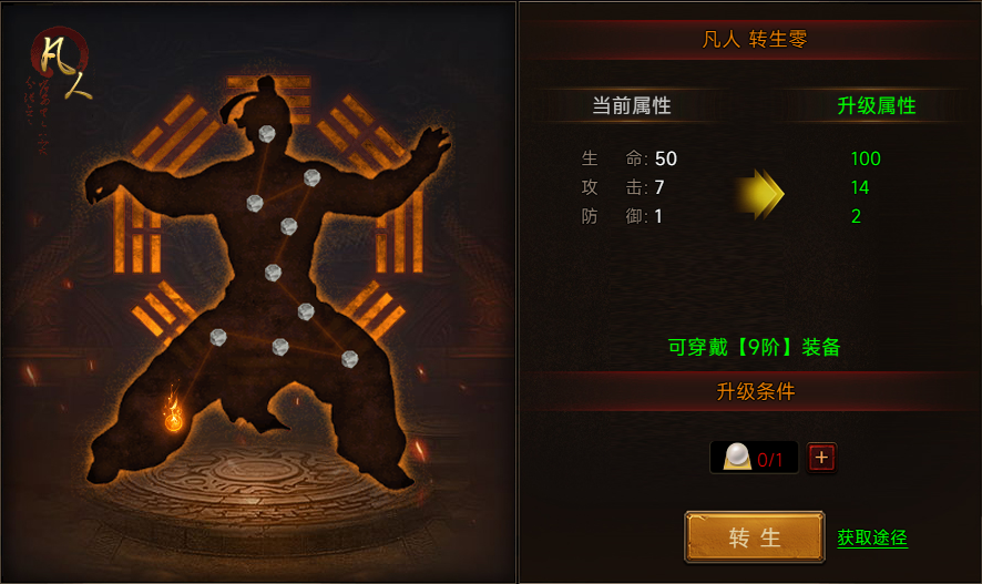《劍影亂武》|轉(zhuǎn)生境界