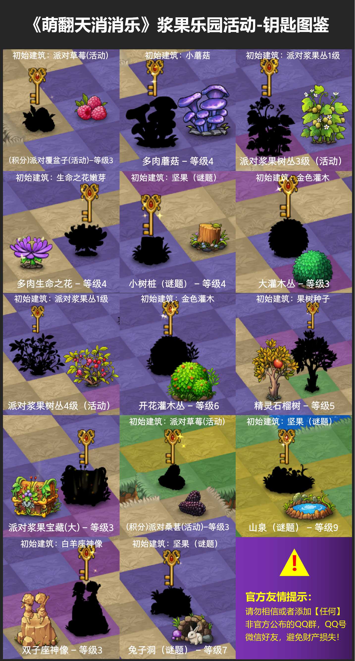 《萌翻天消消樂》漿果樂園活動開啟好運不容錯過！