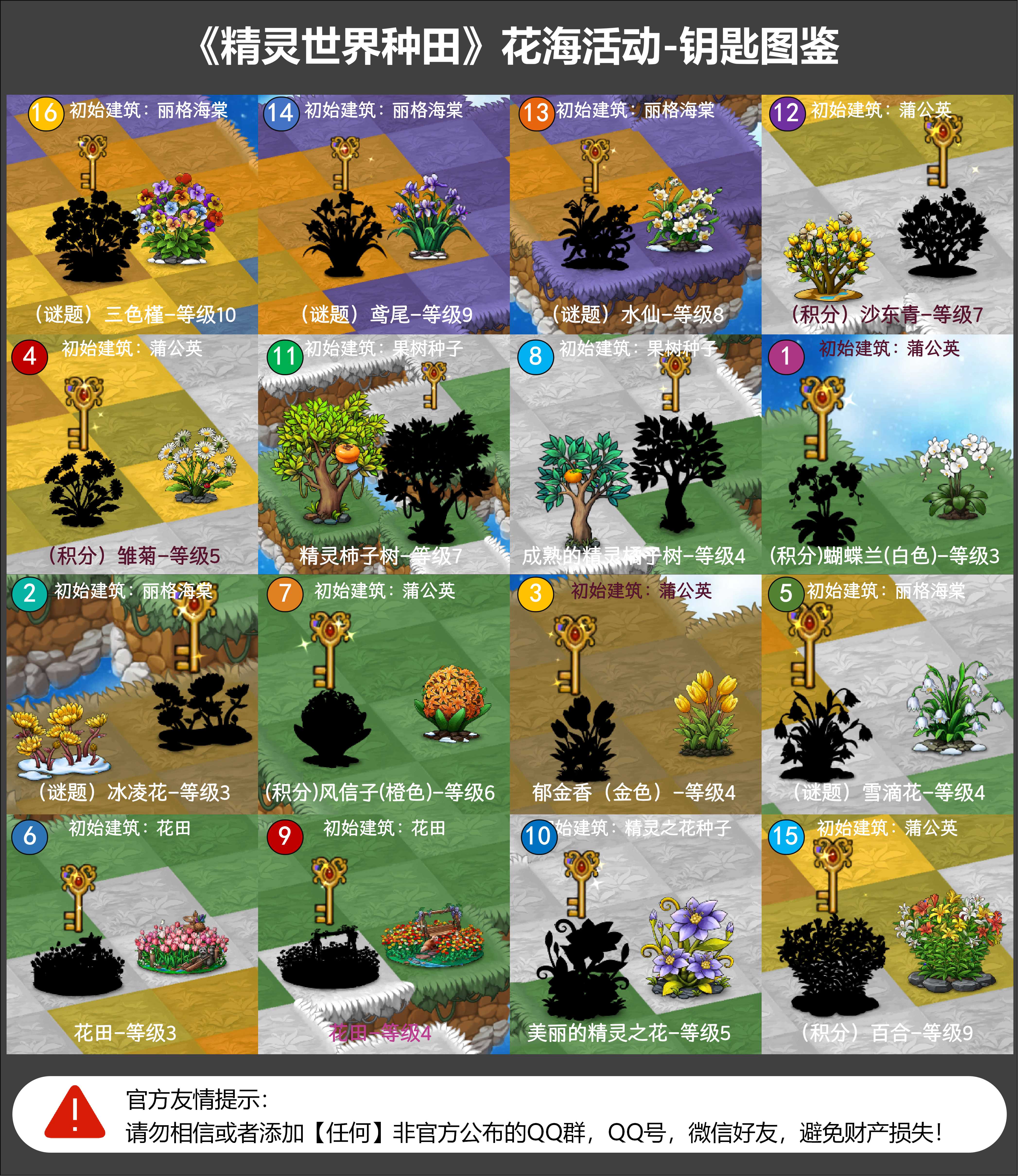 《精灵世界种田》花海活动本周五正式开启！