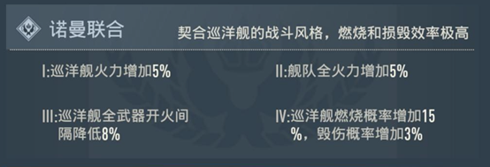 诺曼阵营解析:防空火力网与燃烧风暴的战术交响