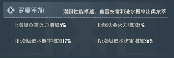 罗曼阵营解析:以潜艇编织暗潮 主宰钢铁洪流