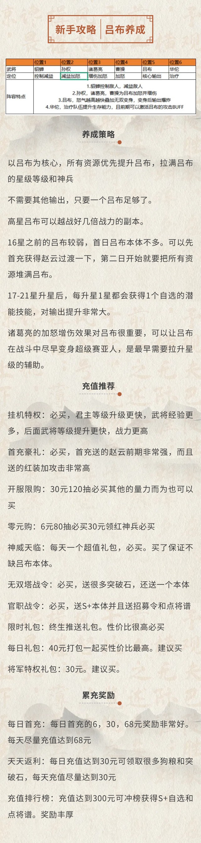 《新手攻略3》神级阵容吕布满配养成