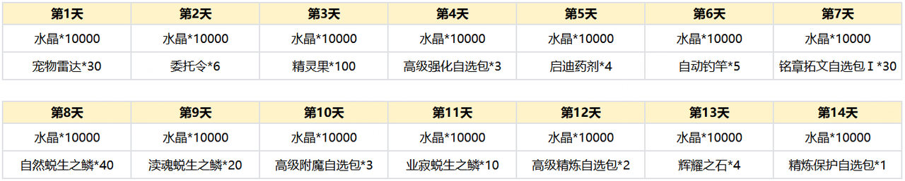 https://cdn.9game.cn/ieu-gdc-mng/108790/files/2025/02/26/6520dc82805d404cad6d16afc2f8ba56.png