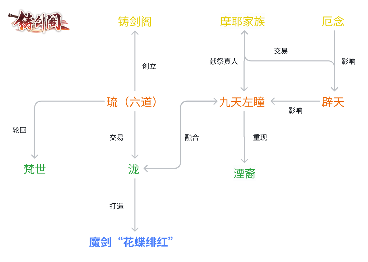 https://cdn.9game.cn/ieu-gdc-mng/108932/files/2024/10/23/76f92344ccda496aa15423fd5f49527a.png