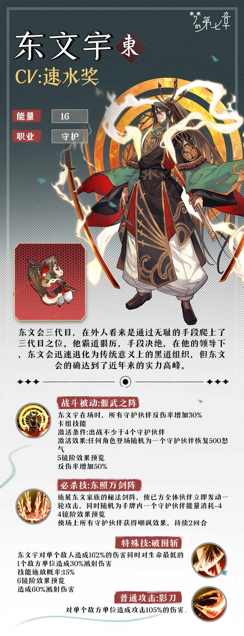 链接者档案 东文宇