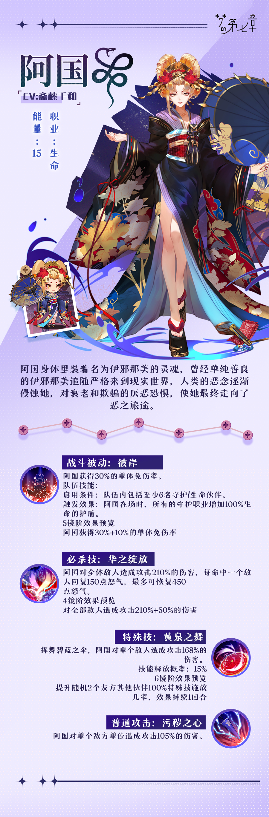 链接者档案-阿国