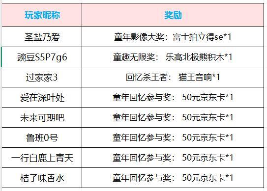 https://cdn.9game.cn/ieu-gdc-mng/109380/files/2025/06/16/87776d678e7246c8ba19a67c3f4a7d43.jpg