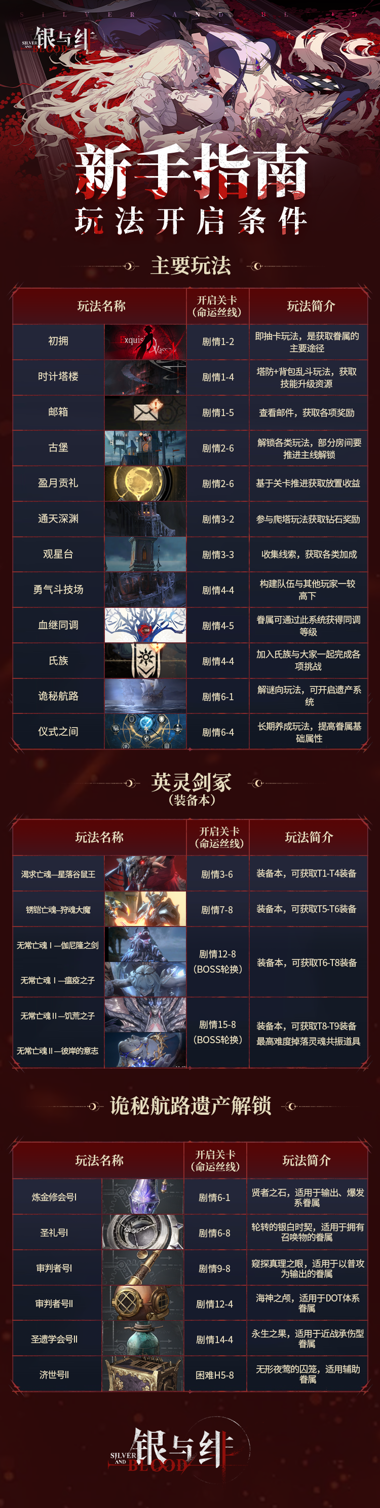https://cdn.9game.cn/ieu-gdc-mng/109380/files/2025/06/28/91bdae8e94804600811db979d68afc70.png