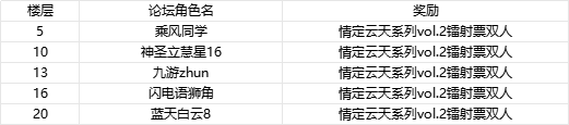 https://cdn.9game.cn/ieu-gdc-mng/109505/files/2025/07/02/a25b00ef4c224bf4bb1eafbc6b832548.png