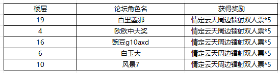 https://cdn.9game.cn/ieu-gdc-mng/109505/files/2025/07/18/7b7769f204754909b32649bc1bfce3de.png