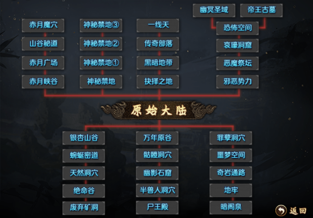 《末日霸业》各大陆地图路线图