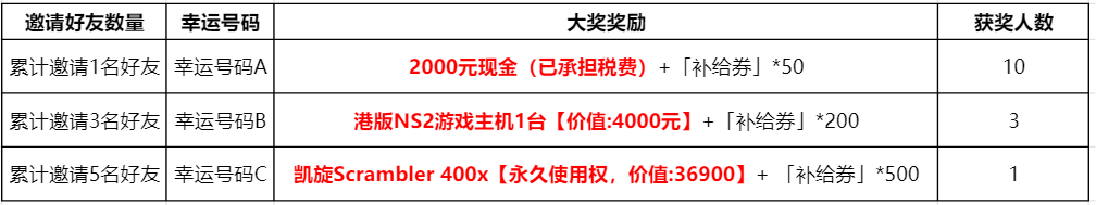 https://cdn.9game.cn/ieu-gdc-mng/109730/files/2025/06/19/e3efe80520ec4723ab91cb849d352887.jpg