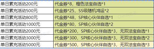 《太初行》重磅定制活动开启！专属荣耀等你来拿！