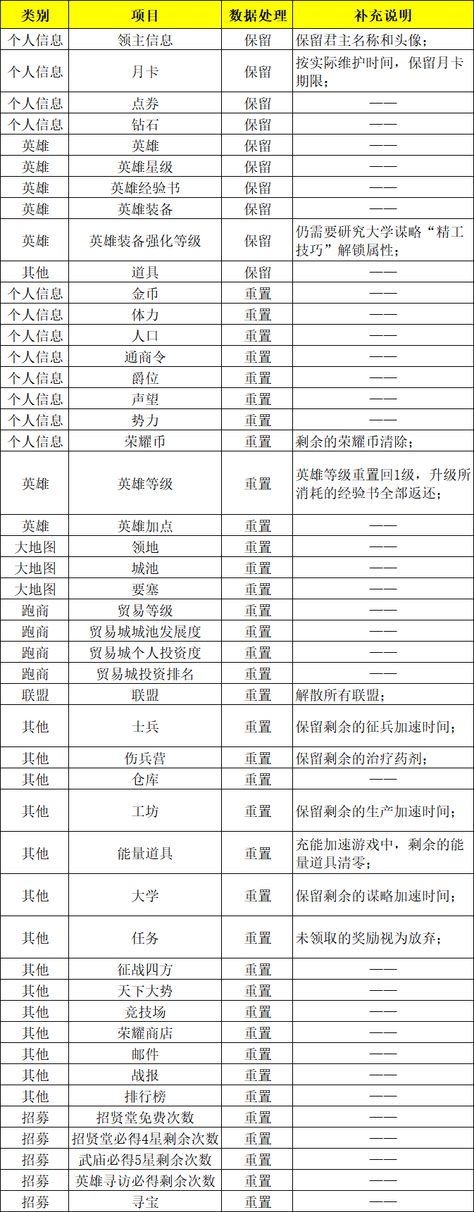 全新征程—賽季服等你來戰(zhàn)！