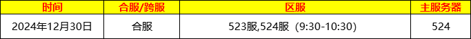 《龙纹三国》12月30日部分区服合区计划