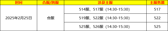 《龍紋三國》2月部分區(qū)服合區(qū)計劃調(diào)整