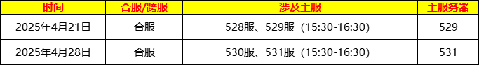 https://cdn.9game.cn/ieu-gdc-mng/21775/files/2025/04/08/9c0c9928450c4645961c9997ced15c2a.png