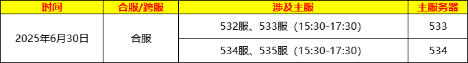 《龙纹三国》6月30日部分区服合区计划