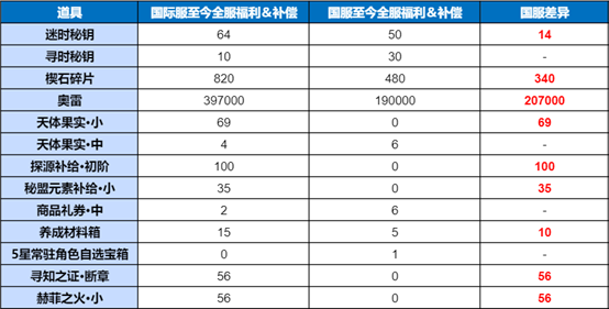 https://cdn.9game.cn/ieu-gdc-mng/22274/files/2025/05/06/a30d948400f1497d963a357b978abf50.jpg