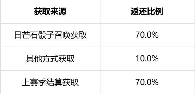 https://cdn.9game.cn/ieu-gdc-mng/25243/files/2025/05/15/4d5a221da3d94e0e98d479e026890e4d.png