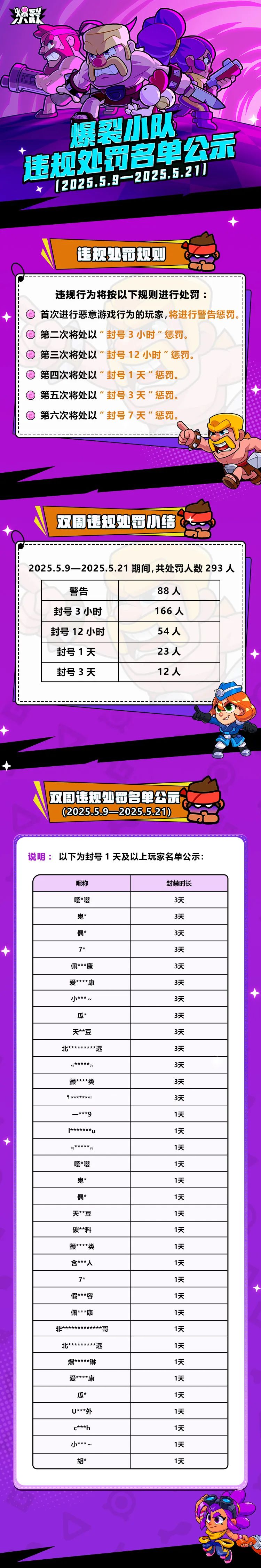 爆裂小队违规处罚名单公示!(5.9-5.21)