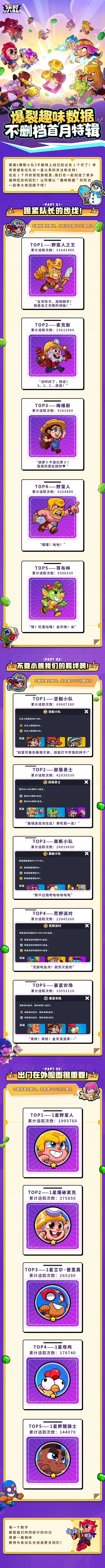 不删档首月回顾!爆裂趣味数据大公开!