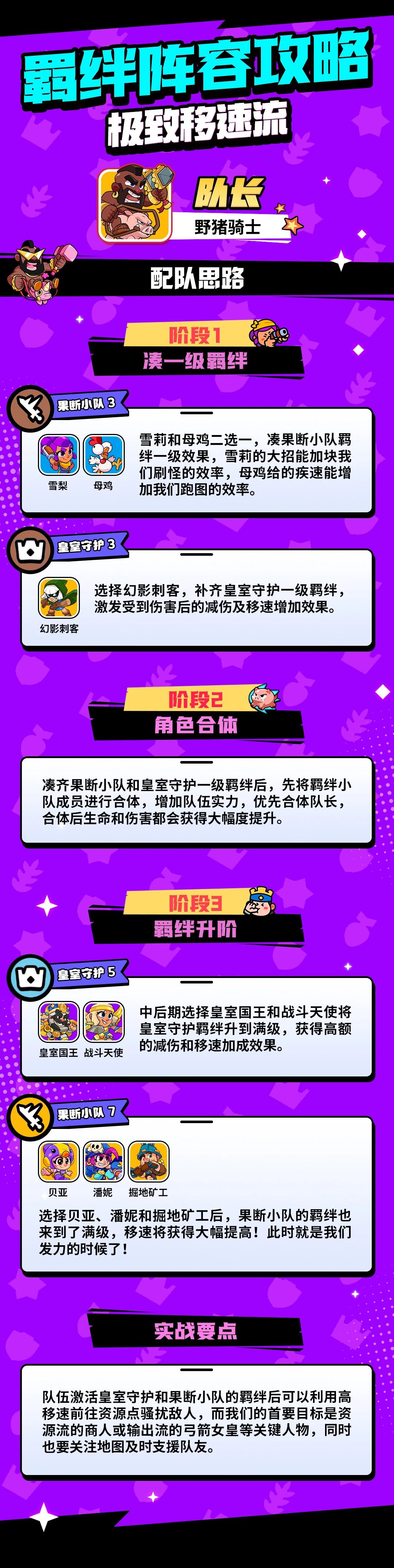 萌新必看!羁绊攻略一图流之极致移速流