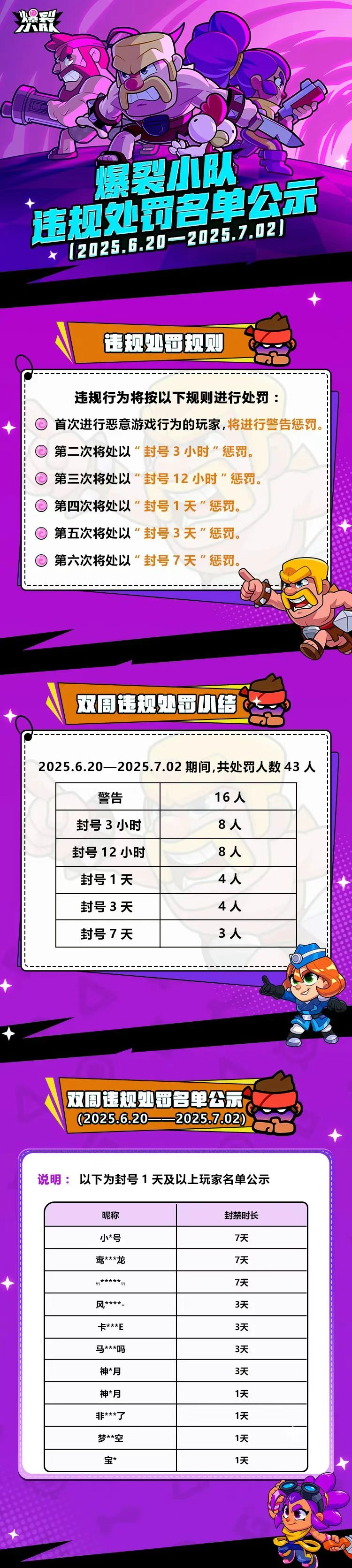 爆裂小队违规处罚名单公示6.20-7.2