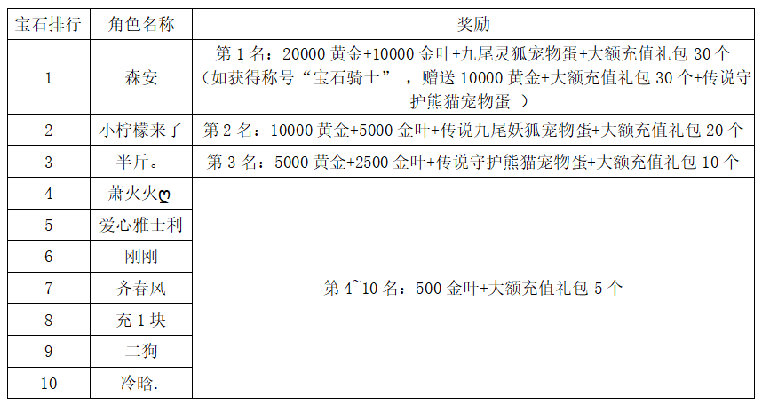 《世界OL》4月新区活动获奖名单