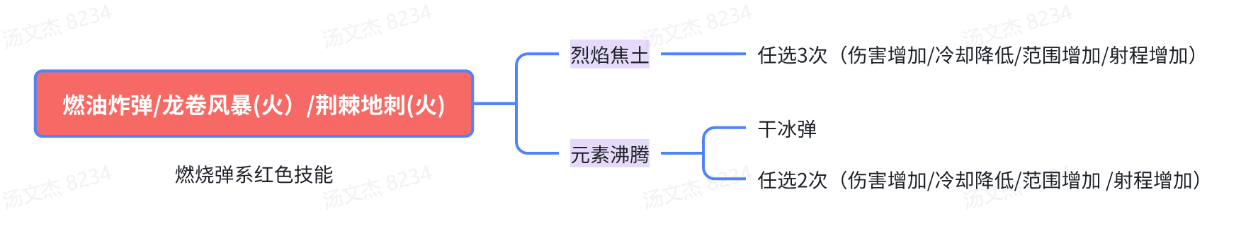 https://cdn.9game.cn/ieu-gdc-mng/27184/files/2025/07/10/01e8712254e34d85848a87b8c201940c.png