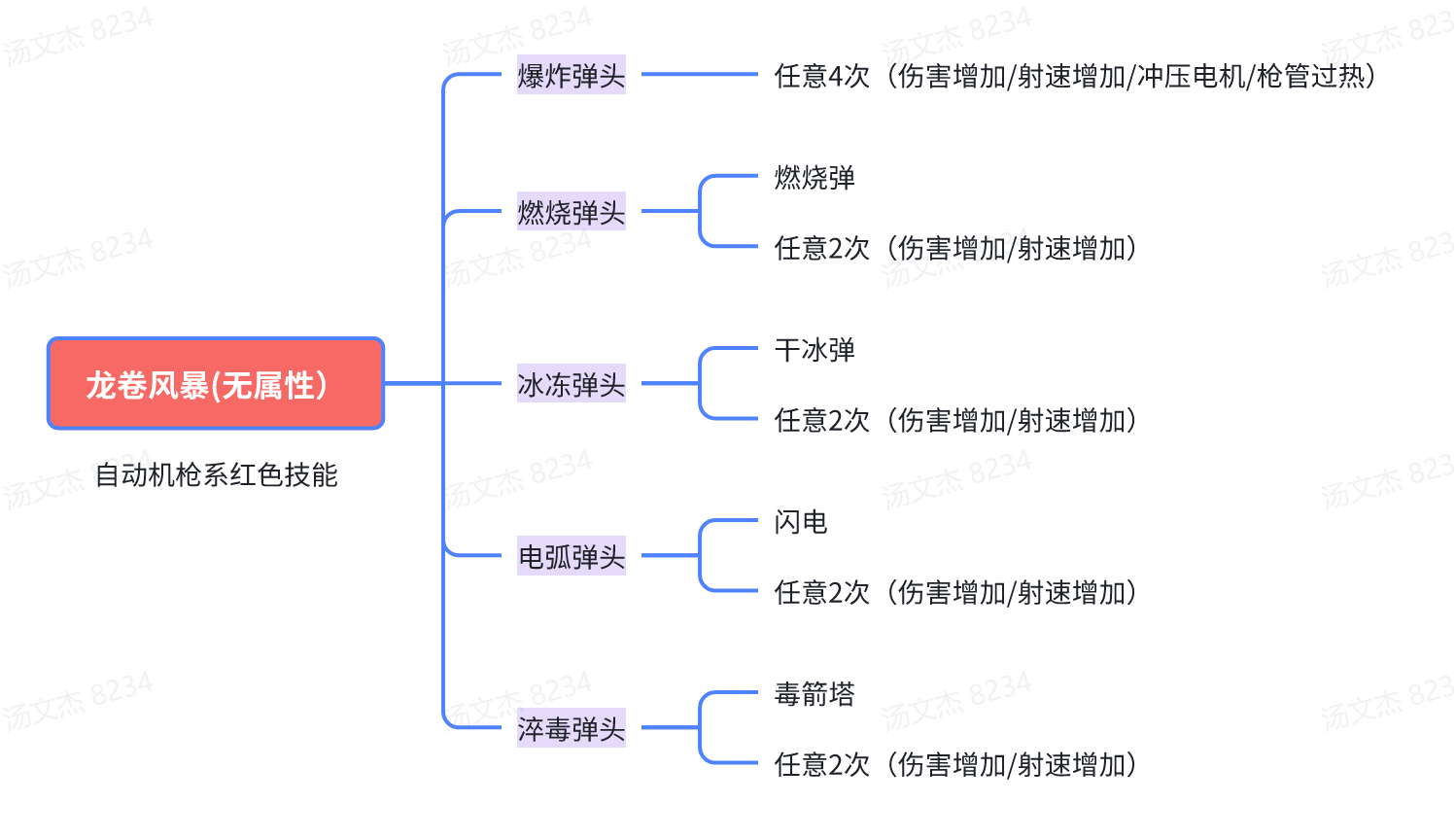 https://cdn.9game.cn/ieu-gdc-mng/27184/files/2025/07/10/15f8e4954167415cba1dbbb9a9095f75.png