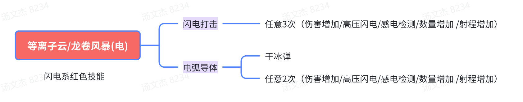 https://cdn.9game.cn/ieu-gdc-mng/27184/files/2025/07/10/332fe89ef03540f6ac1b1f569f5dffa4.png
