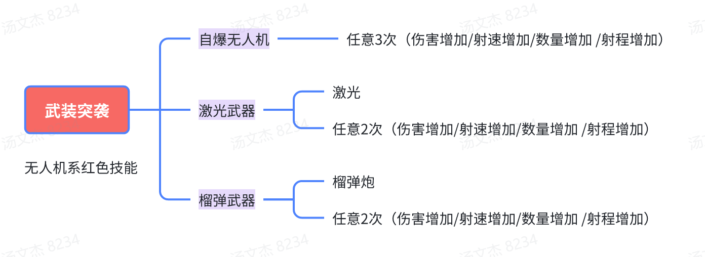 https://cdn.9game.cn/ieu-gdc-mng/27184/files/2025/07/10/5feab8b4cdd242dab7c939fb3b1ecbe5.png