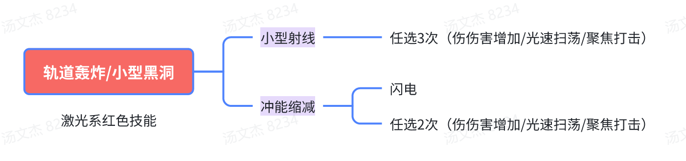 https://cdn.9game.cn/ieu-gdc-mng/27184/files/2025/07/10/7df968d9faa743609c77279f926028ff.png