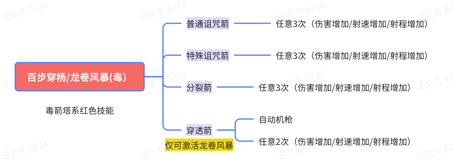 https://cdn.9game.cn/ieu-gdc-mng/27184/files/2025/07/10/da668dea062a49b5851a029193f024b4.png