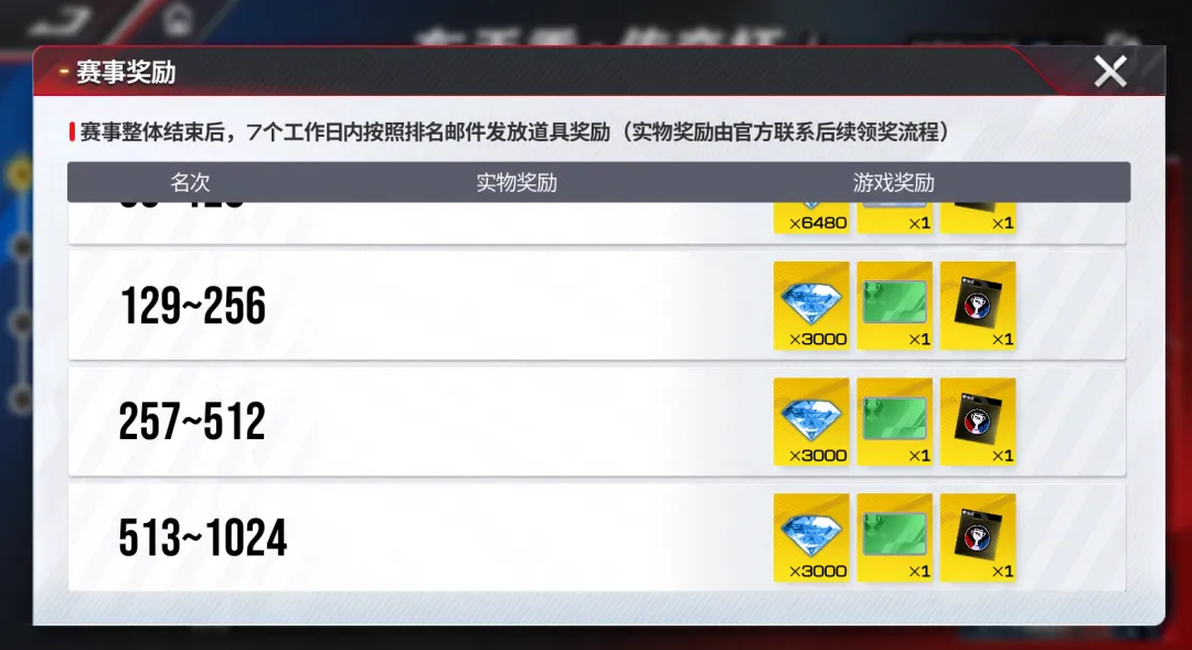 https://cdn.9game.cn/ieu-gdc-mng/27594/files/2024/07/11/85550338be544ef2b07ae3d17c3fb399.png