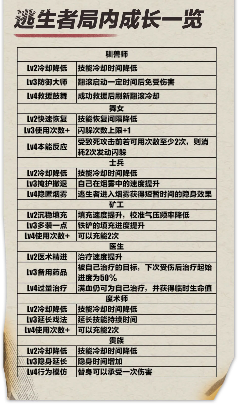 https://cdn.9game.cn/ieu-gdc-mng/27594/files/2024/08/23/fbb6b2d12f3e4bdd9cb70346d5f5d2a4.jpg